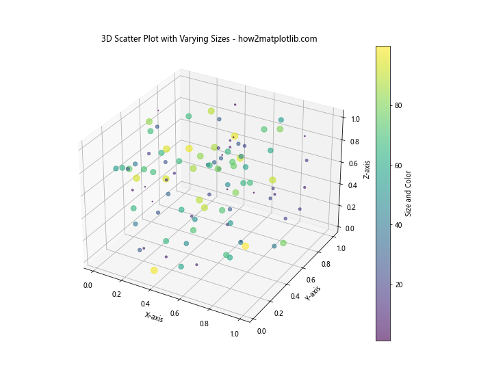 How to Master Matplotlib Scatter Plot Size: A Comprehensive Guide