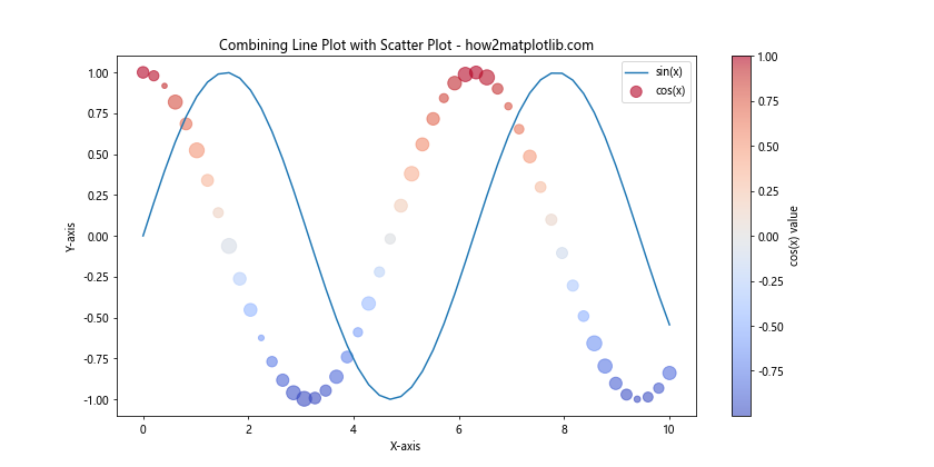 How to Master Matplotlib Scatter Plot Size: A Comprehensive Guide