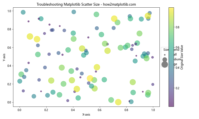 How to Master Matplotlib Scatter Plot Size: A Comprehensive Guide