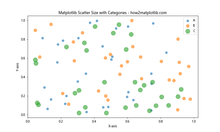 How to Master Matplotlib Scatter Plot Size: A Comprehensive Guide