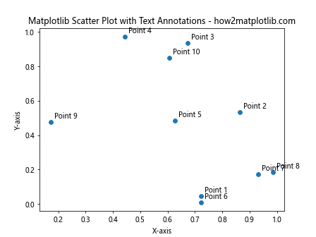 How to Master Matplotlib Scatter Plots: A Comprehensive Guide