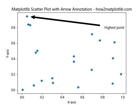 How to Master Matplotlib Scatter Plots: A Comprehensive Guide