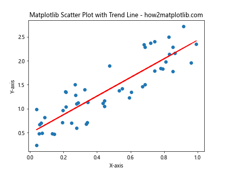 How to Master Matplotlib Scatter Plots: A Comprehensive Guide