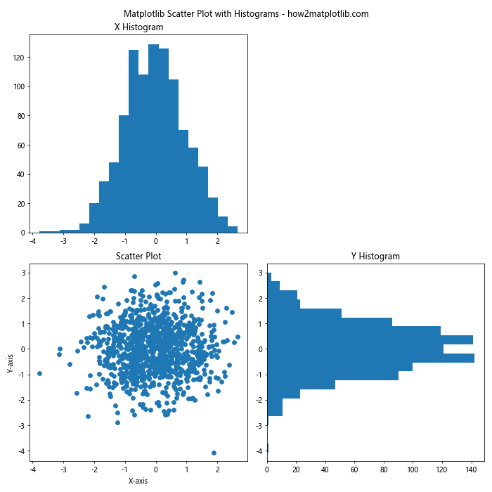 How to Master Matplotlib Scatter Plots: A Comprehensive Guide