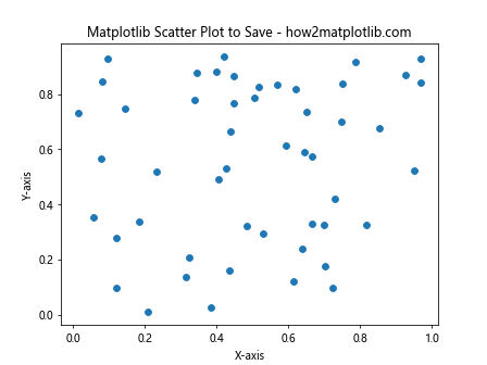 How to Master Matplotlib Scatter Plots: A Comprehensive Guide