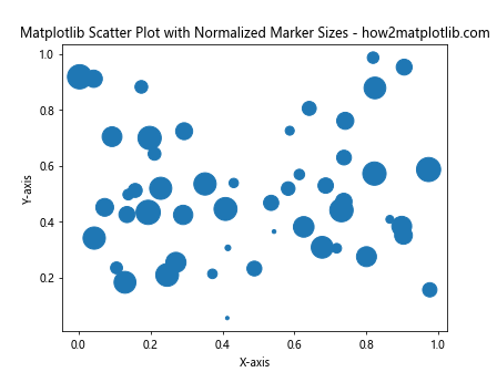 How to Master Matplotlib Scatter Plots: A Comprehensive Guide