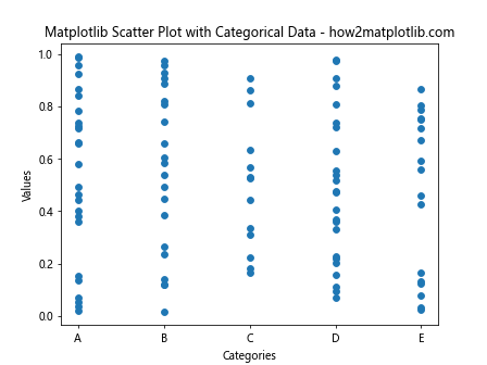 How to Master Matplotlib Scatter Plots: A Comprehensive Guide