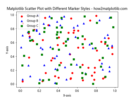 How to Master Matplotlib Scatter Plots: A Comprehensive Guide