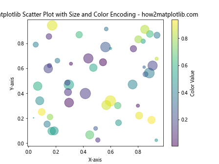 How to Master Matplotlib Scatter Plots: A Comprehensive Guide