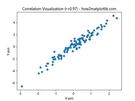 How to Master Matplotlib Scatter Plots: A Comprehensive Guide