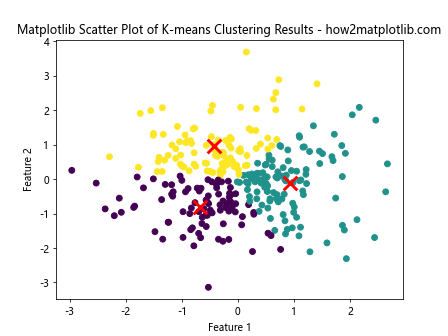 How to Master Matplotlib Scatter Plots: A Comprehensive Guide