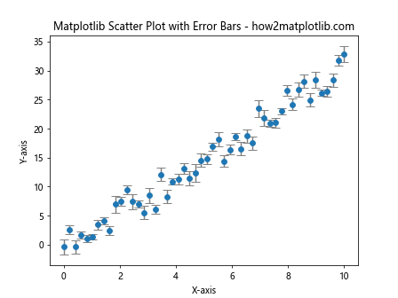 How to Master Matplotlib Scatter Plots: A Comprehensive Guide