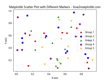 How to Master Matplotlib Scatter Plots: A Comprehensive Guide