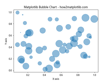 How to Master Matplotlib Scatter Plots: A Comprehensive Guide