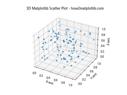 How to Master Matplotlib Scatter Plots: A Comprehensive Guide