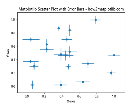 How to Master Matplotlib Scatter Plots: A Comprehensive Guide