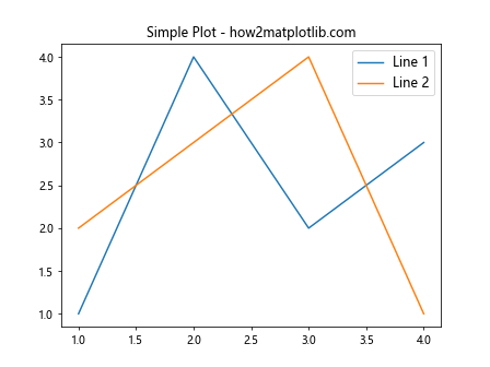 How to Customize Matplotlib Legend Font Size: A Comprehensive Guide