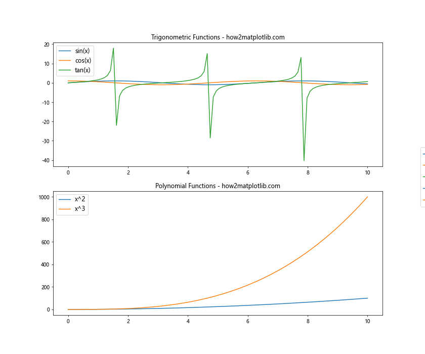 How to Customize Matplotlib Legend Font Size: A Comprehensive Guide