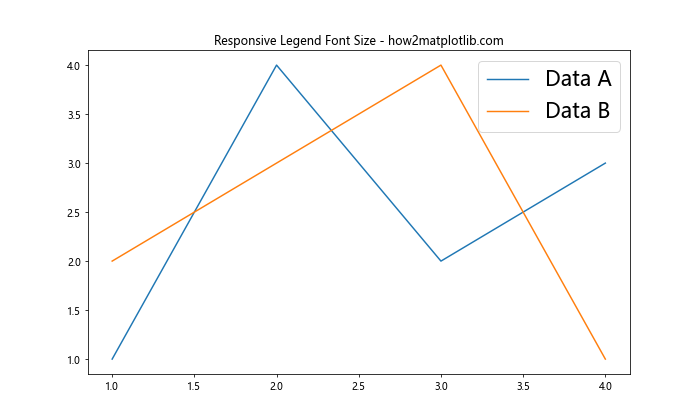 How to Customize Matplotlib Legend Font Size: A Comprehensive Guide