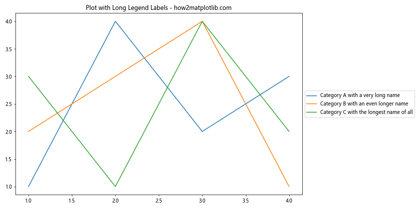 How to Customize Matplotlib Legend Font Size: A Comprehensive Guide