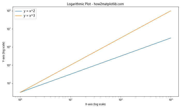 How to Customize Matplotlib Legend Font Size: A Comprehensive Guide