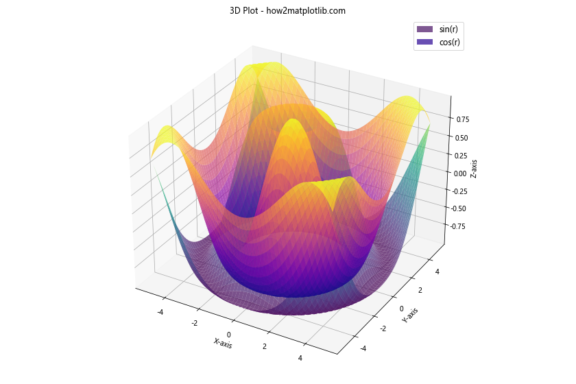 How to Customize Matplotlib Legend Font Size: A Comprehensive Guide