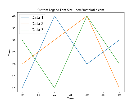 How to Customize Matplotlib Legend Font Size: A Comprehensive Guide