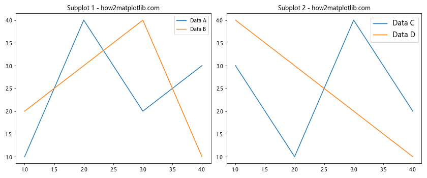 How to Customize Matplotlib Legend Font Size: A Comprehensive Guide