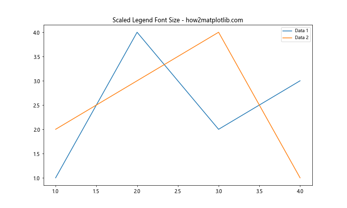 How to Customize Matplotlib Legend Font Size: A Comprehensive Guide