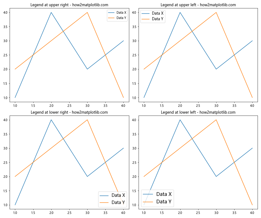 How to Customize Matplotlib Legend Font Size: A Comprehensive Guide