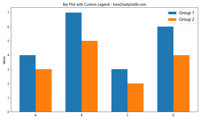 How to Customize Matplotlib Legend Font Size: A Comprehensive Guide