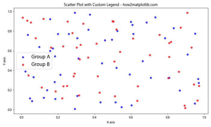 How to Customize Matplotlib Legend Font Size: A Comprehensive Guide