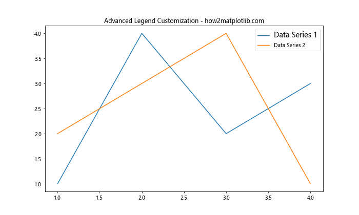 How to Customize Matplotlib Legend Font Size: A Comprehensive Guide