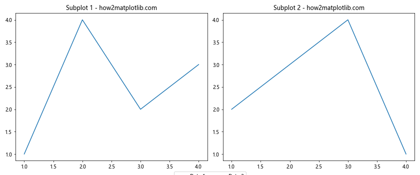 How to Master Matplotlib Legend Location: A Comprehensive Guide