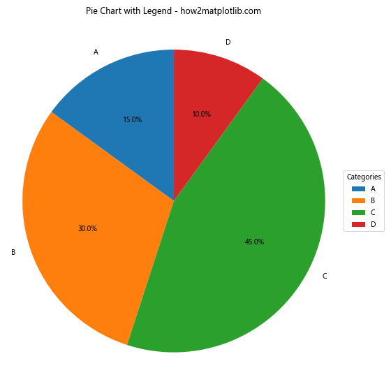 How to Master Matplotlib Legend Location: A Comprehensive Guide