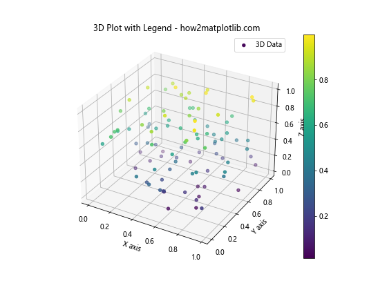 How to Master Matplotlib Legend Location: A Comprehensive Guide