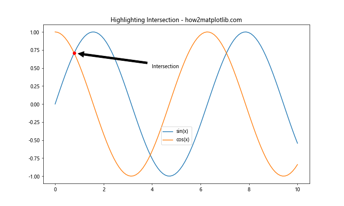 How to Master Matplotlib Legend Location: A Comprehensive Guide