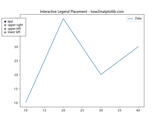 How to Master Matplotlib Legend Location: A Comprehensive Guide