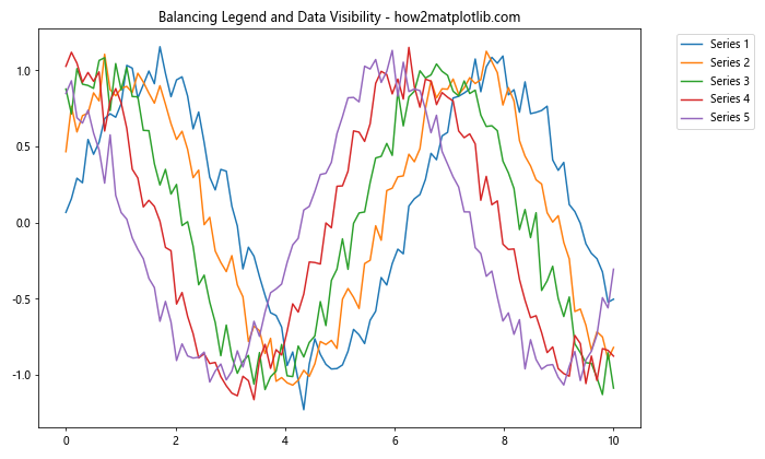 How to Master Matplotlib Legend Location: A Comprehensive Guide