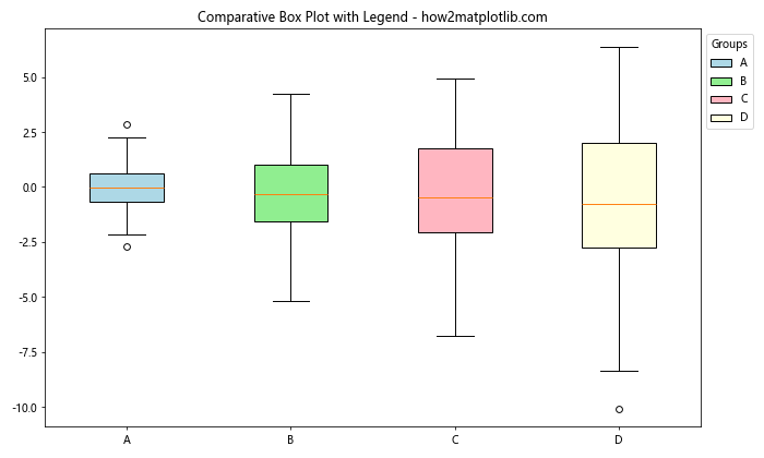 How to Master Matplotlib Legend Location: A Comprehensive Guide