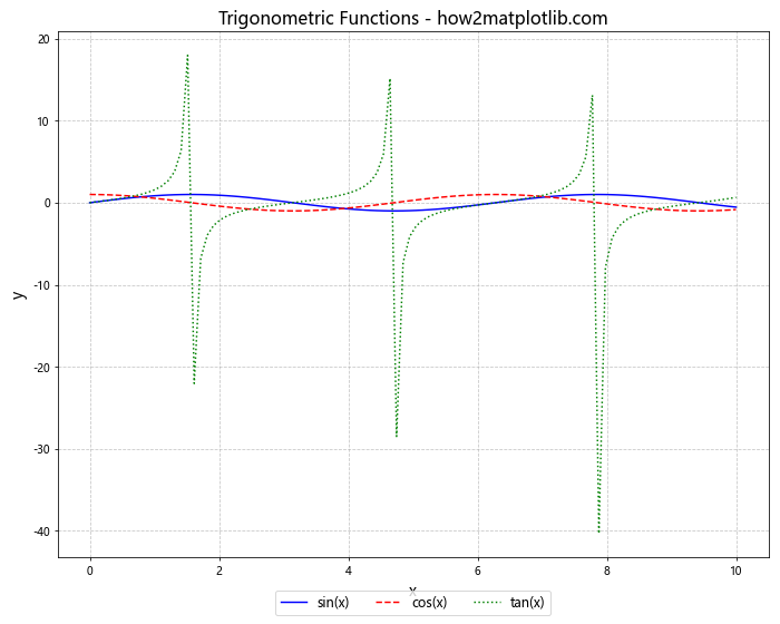 How to Master Matplotlib Legend Location: A Comprehensive Guide