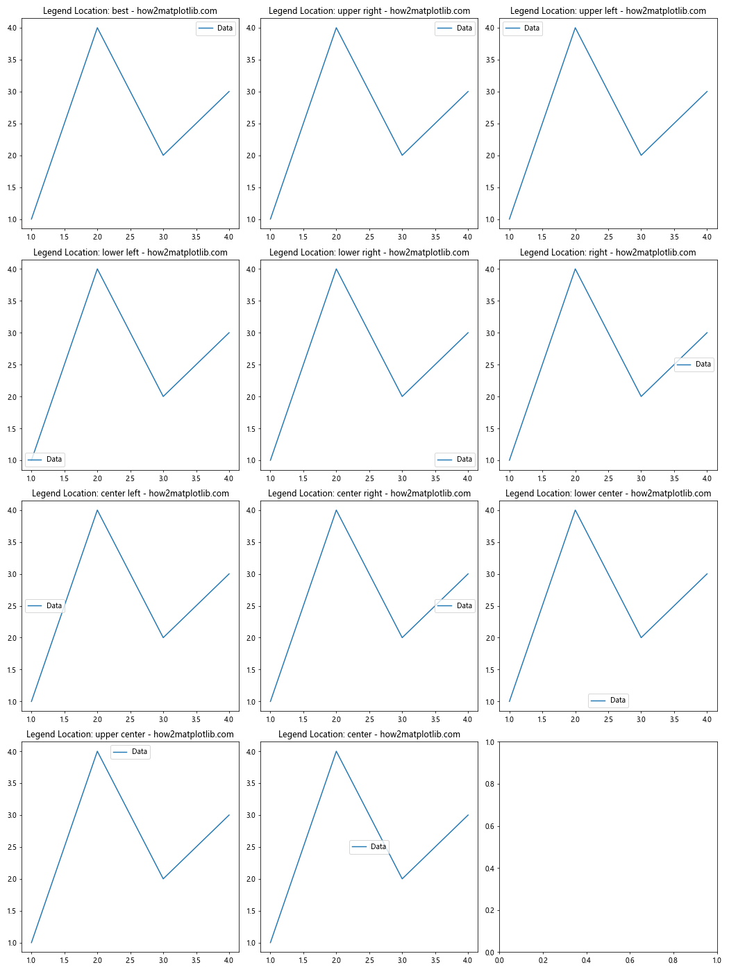 How to Master Matplotlib Legend Location: A Comprehensive Guide ...