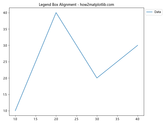 How to Master Matplotlib Legend Location: A Comprehensive Guide