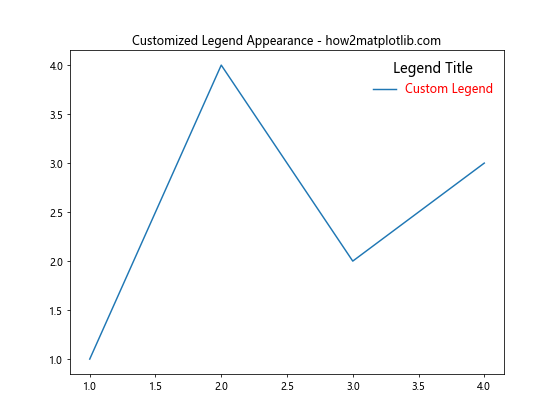 How to Master Matplotlib Legend Location: A Comprehensive Guide