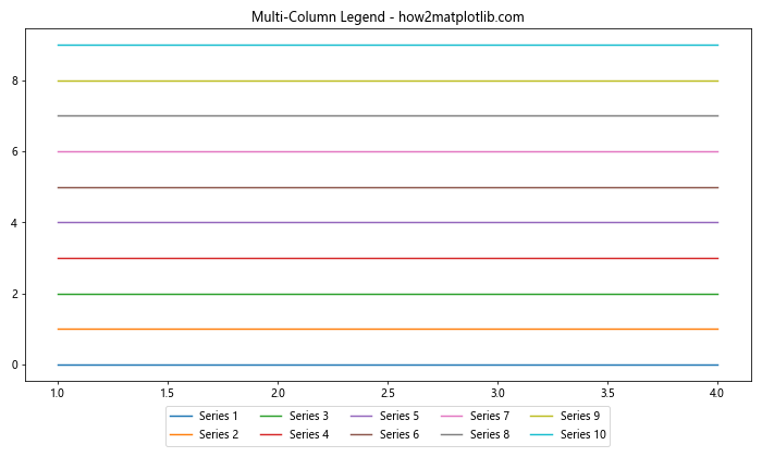 How to Master Matplotlib Legend Location: A Comprehensive Guide