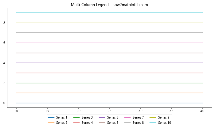 How To Master Matplotlib Legend Location A Comprehensive Guide 