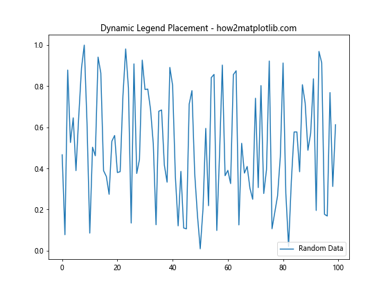 How to Master Matplotlib Legend Location: A Comprehensive Guide