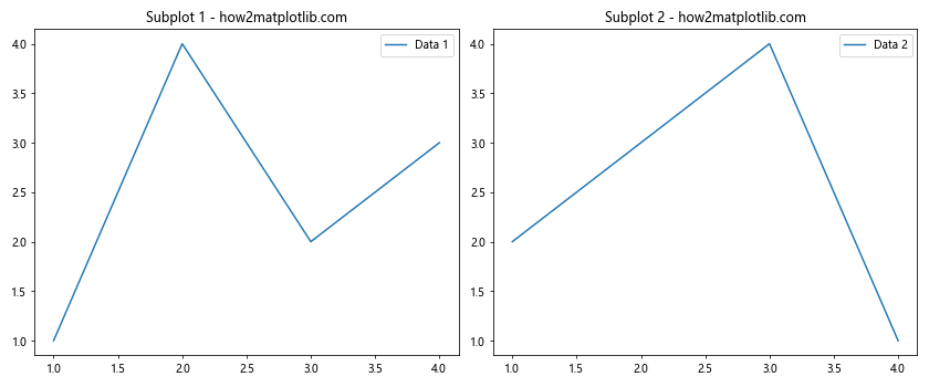 How to Master Matplotlib Legend Location: A Comprehensive Guide