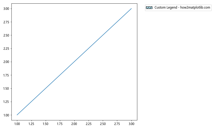 How to Place Matplotlib Legend Outside the Plot: A Comprehensive Guide