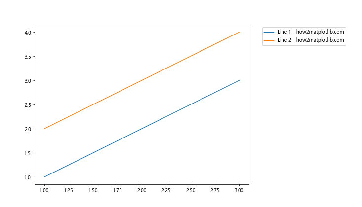 How to Place Matplotlib Legend Outside the Plot: A Comprehensive Guide